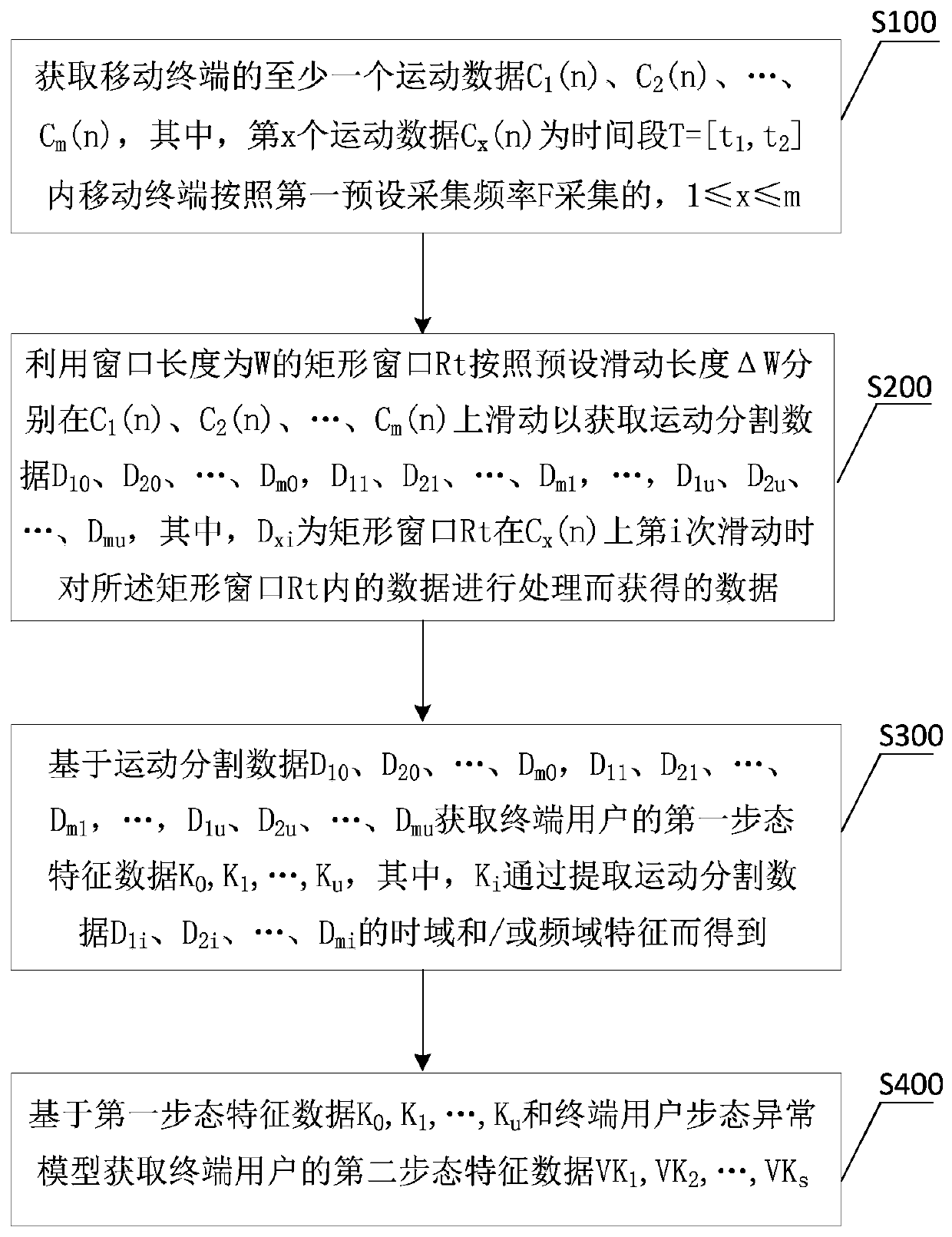 Method for acquiring gait characteristic data of terminal user based on mobile terminal data and server