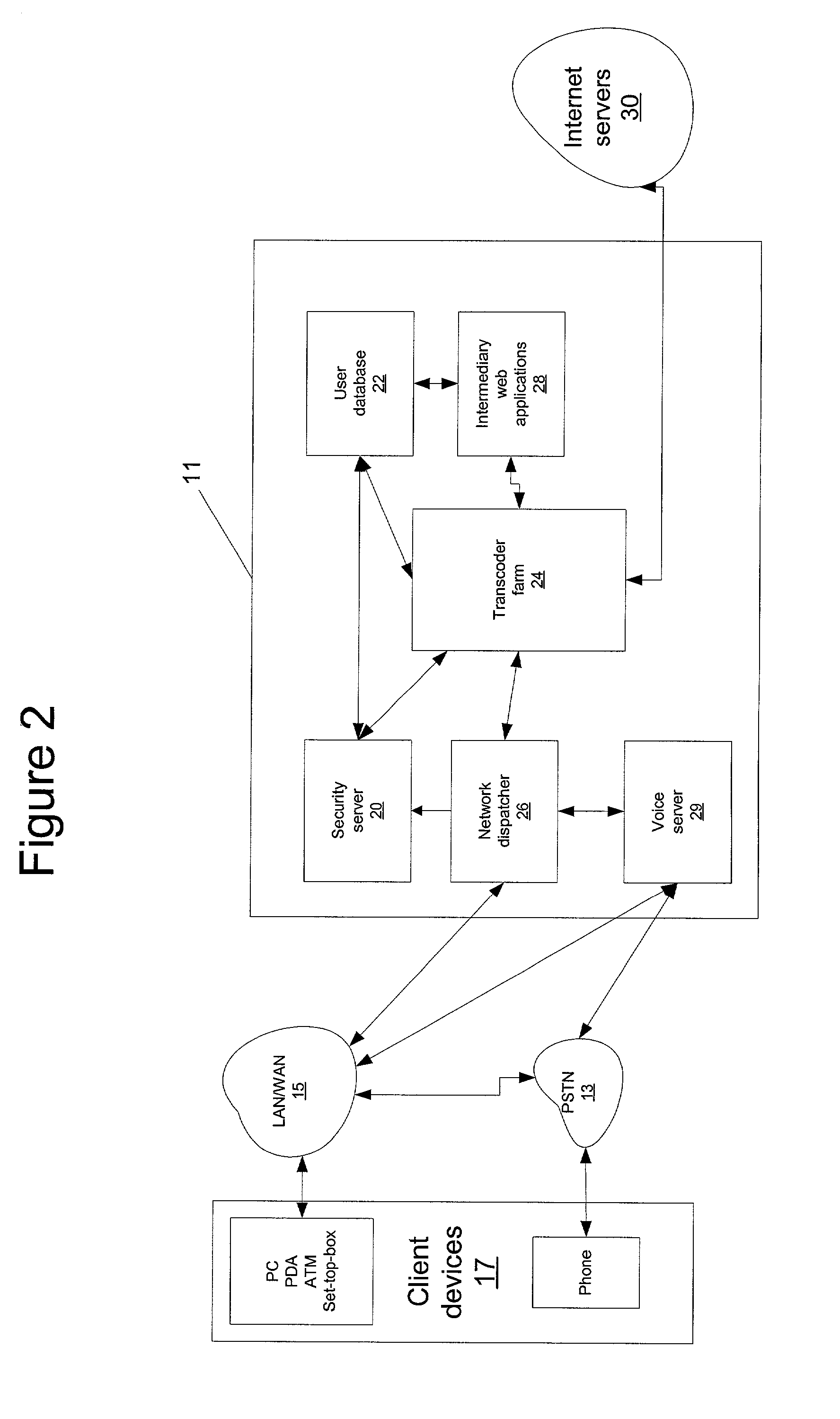 Method and system for providing a central repository for client-specific accessibility