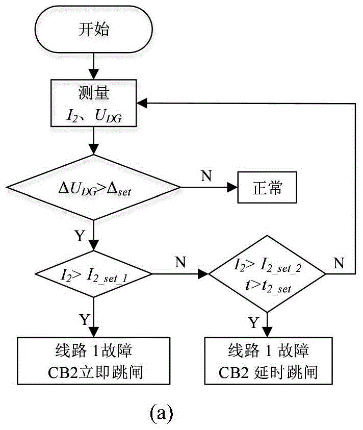 A Protection Scheme for Short Circuit Fault in DC Power Distribution System