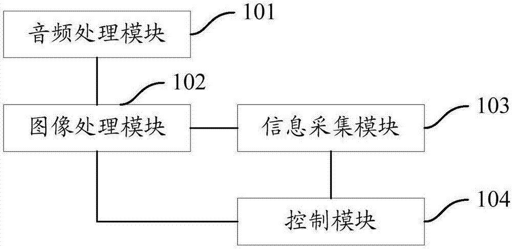 User registration method and device as well as intelligent air-conditioner