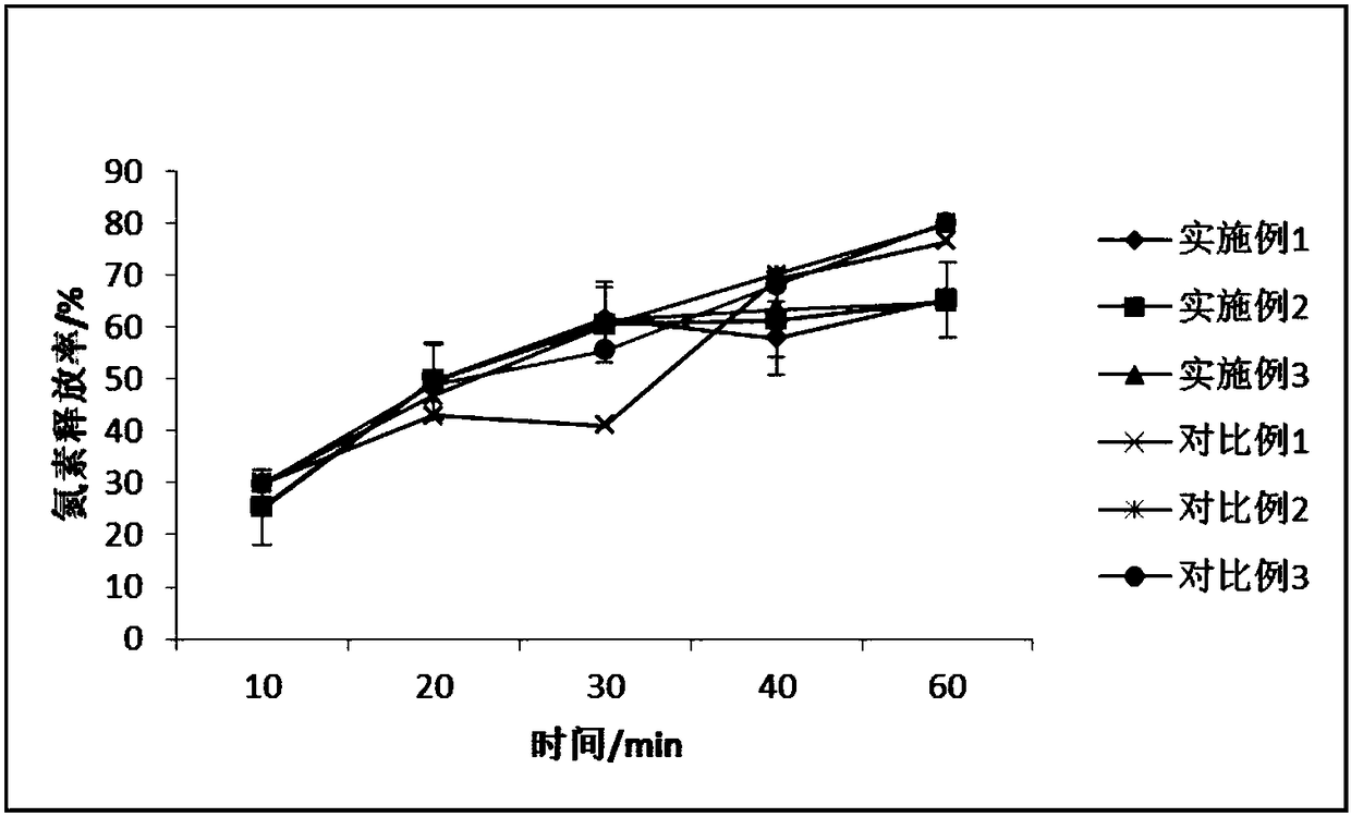 Biomass-charcoal basal fertilizer and preparation method therefor