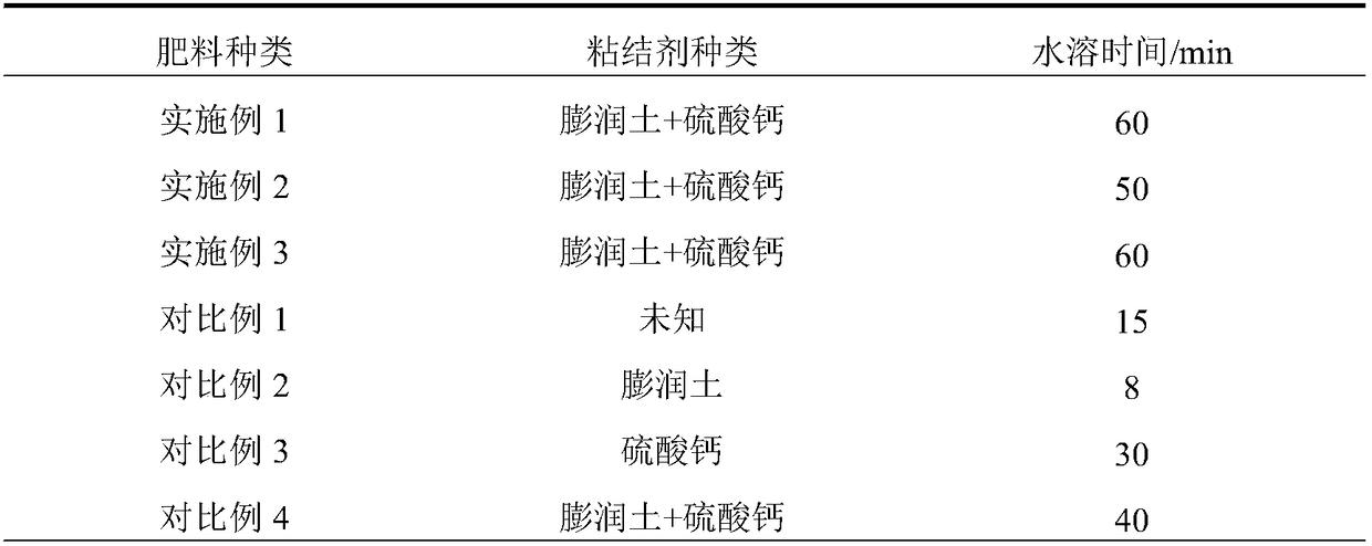 Biomass-charcoal basal fertilizer and preparation method therefor