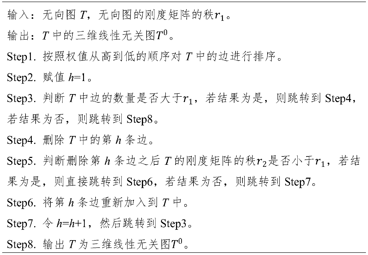 Information interaction topology optimization method and device for unmanned aerial vehicle cooperative situation awareness network