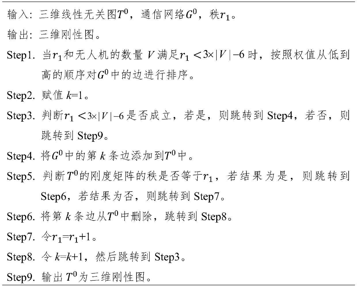 Information interaction topology optimization method and device for unmanned aerial vehicle cooperative situation awareness network