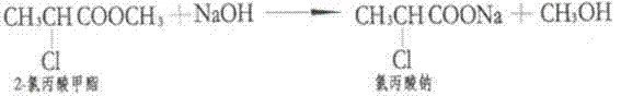 Method for preparing 2-(4-methoxy phenoxy) propionic acids