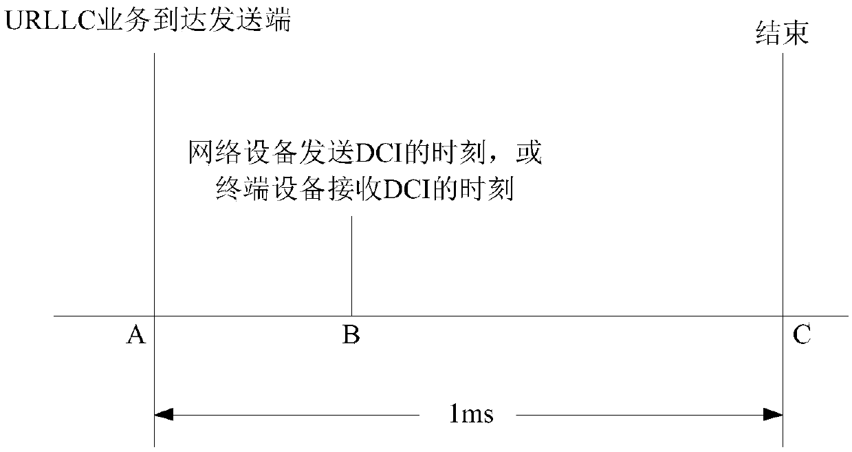 Communication method and device