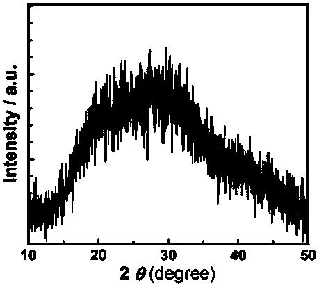 Preparation method of self-absorption nitrogen-sulfur doped porous carbon