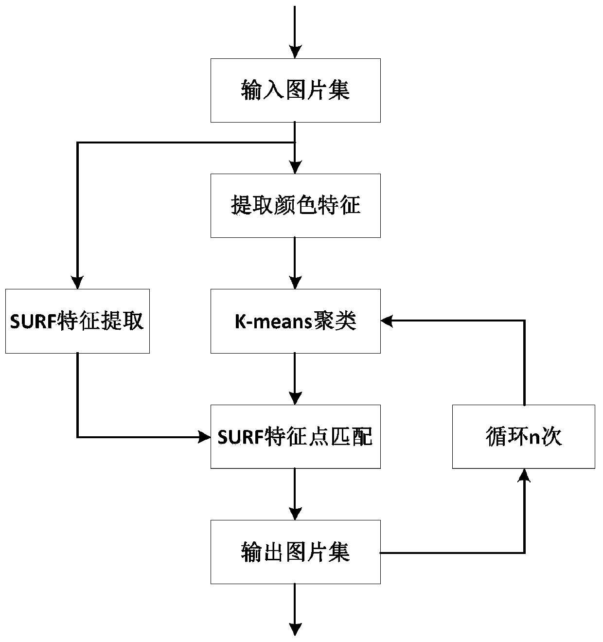 Image deduplication method and device based on feature point matching