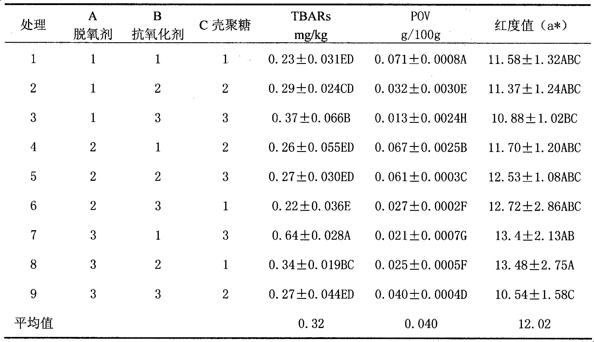 Method for comprehensively packaging and refreshing chopped dry-cured ham in anti-oxidation mode