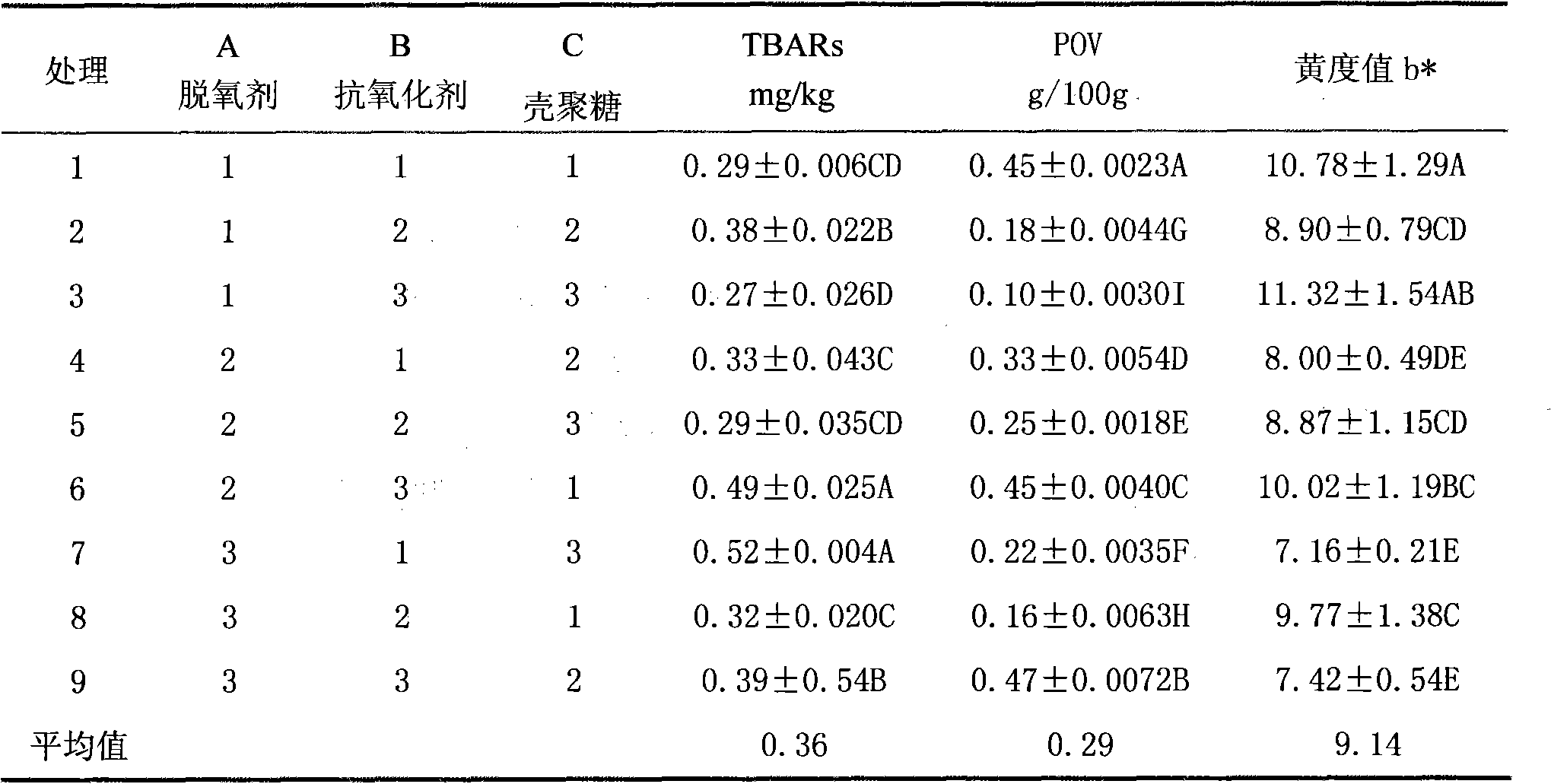 Method for comprehensively packaging and refreshing chopped dry-cured ham in anti-oxidation mode