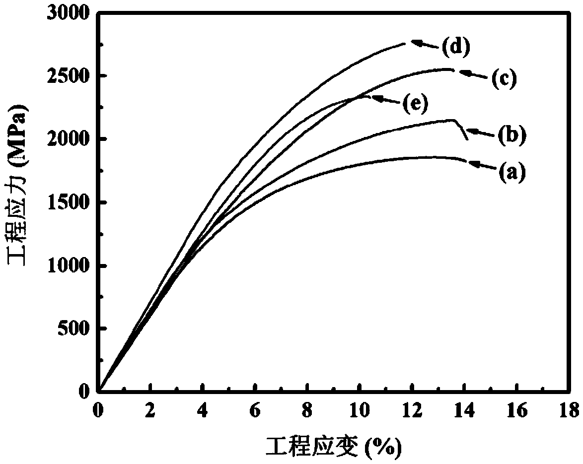 High-entropy alloy and multi-component carbide eutectic composite material and in-situ preparation method