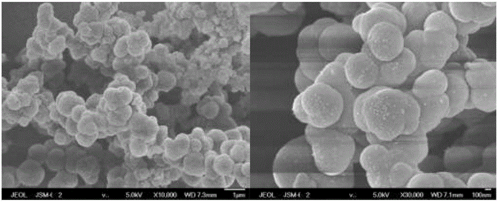 Method for preparing porous covalent organic material by using ultra-gravity method