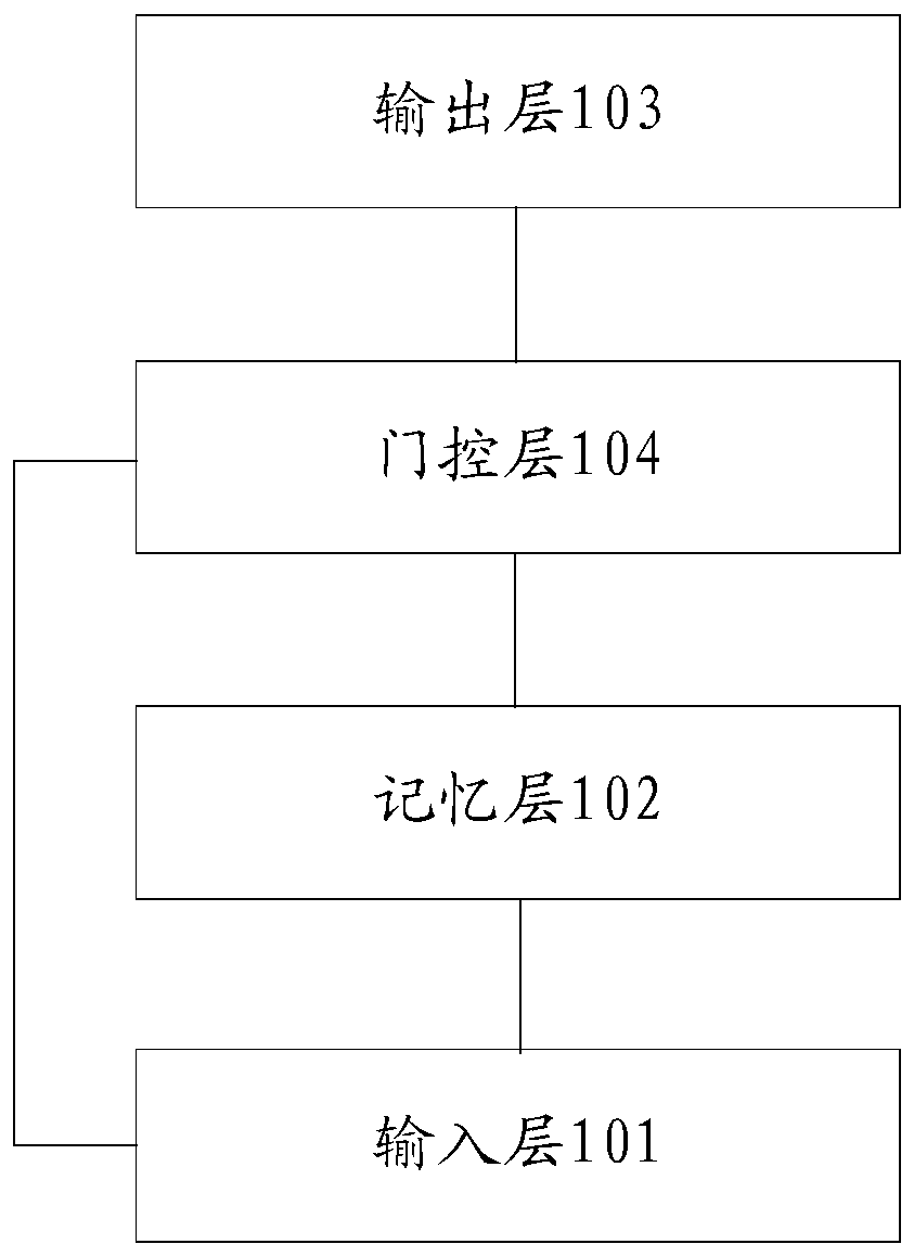 Coding method, device and equipment, and storage medium