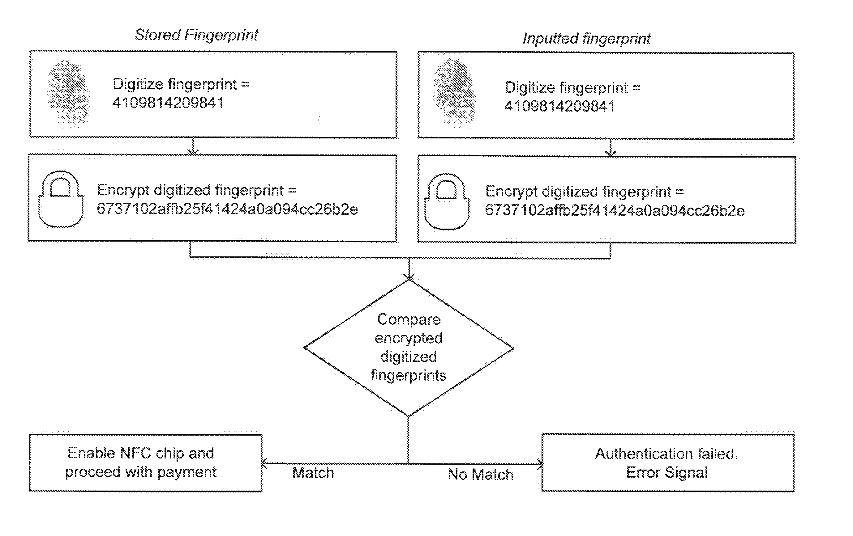 System and method for using flexible circuitry in payment accessories