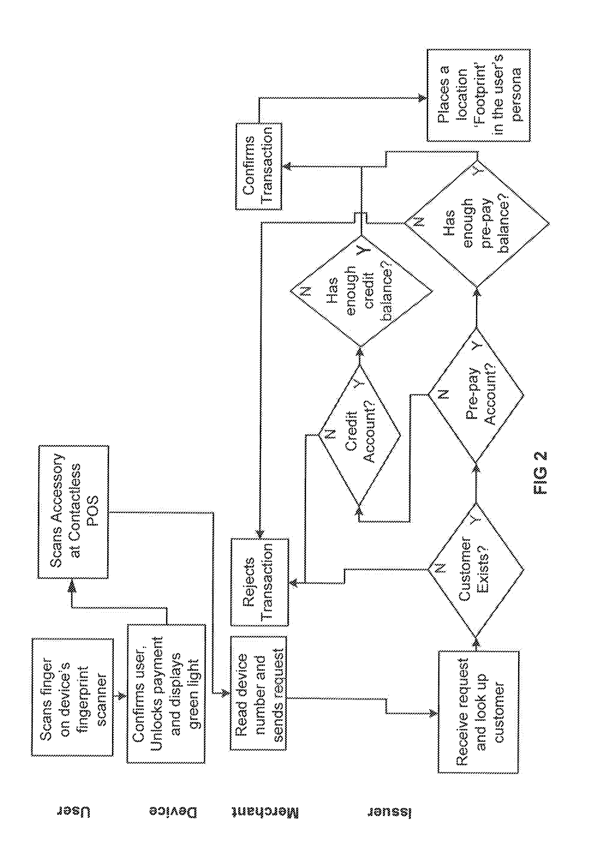 System and method for using flexible circuitry in payment accessories