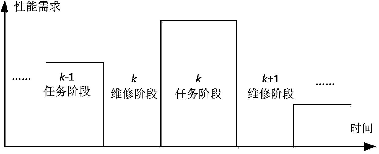 Optimal selective maintenance optimization method and device for multi-stage task multi-state system