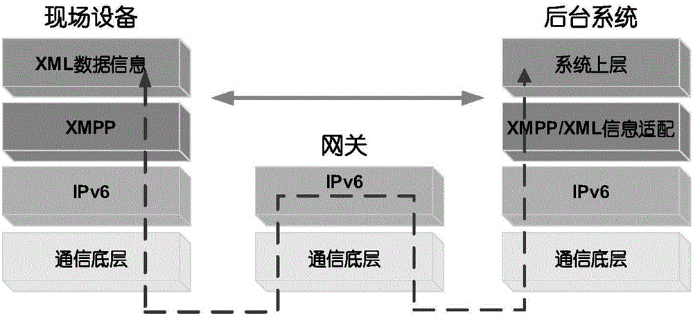 Configuration and management method of full-interconnected manufacturing network based on IPv6 protocols