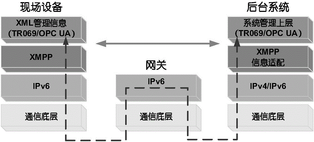 Configuration and management method of full-interconnected manufacturing network based on IPv6 protocols