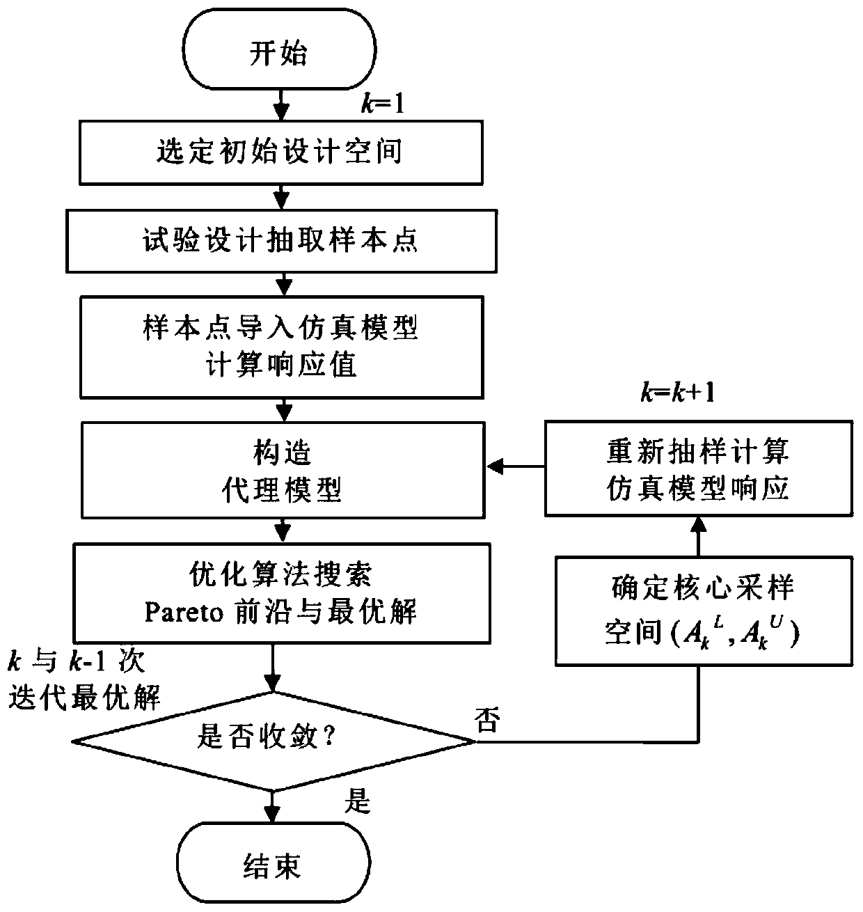 Building safety prediction analysis method based on big data