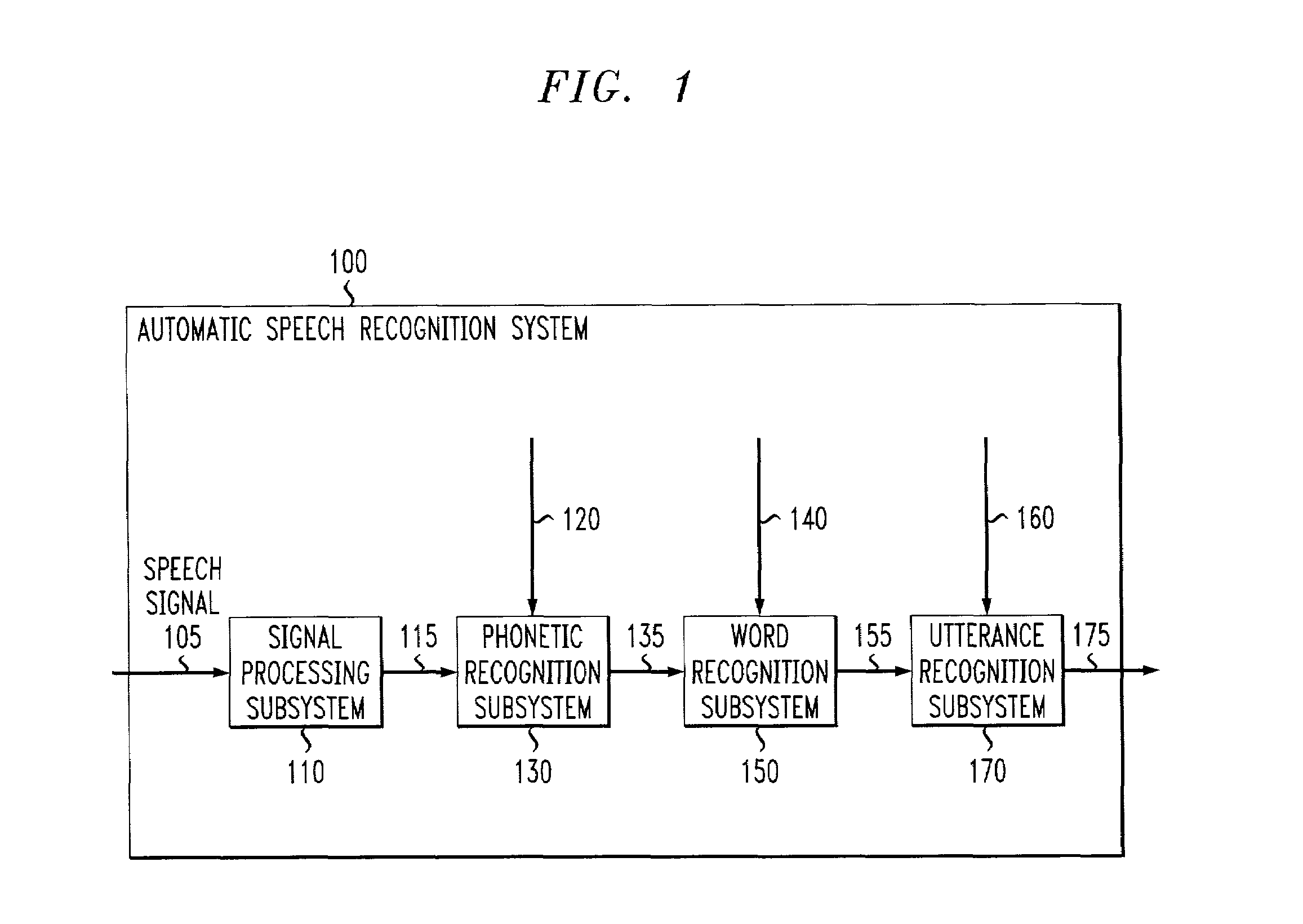 Systems and methods for extracting meaning from multimodal inputs using finite-state devices