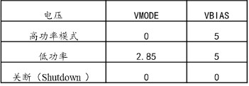 Multimode control bias circuit