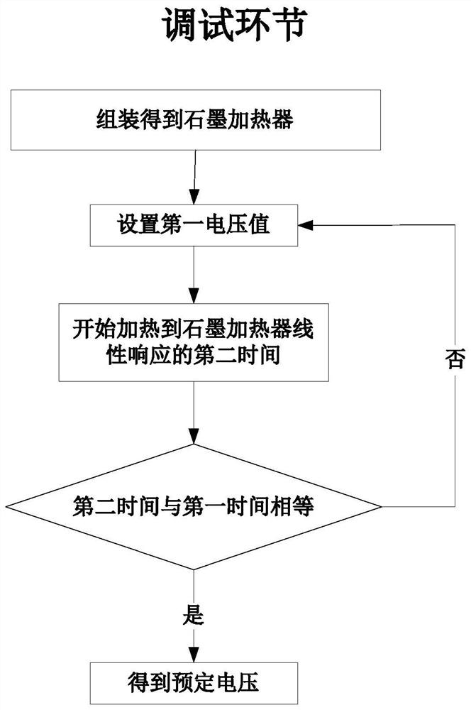 A control method for a graphite heater