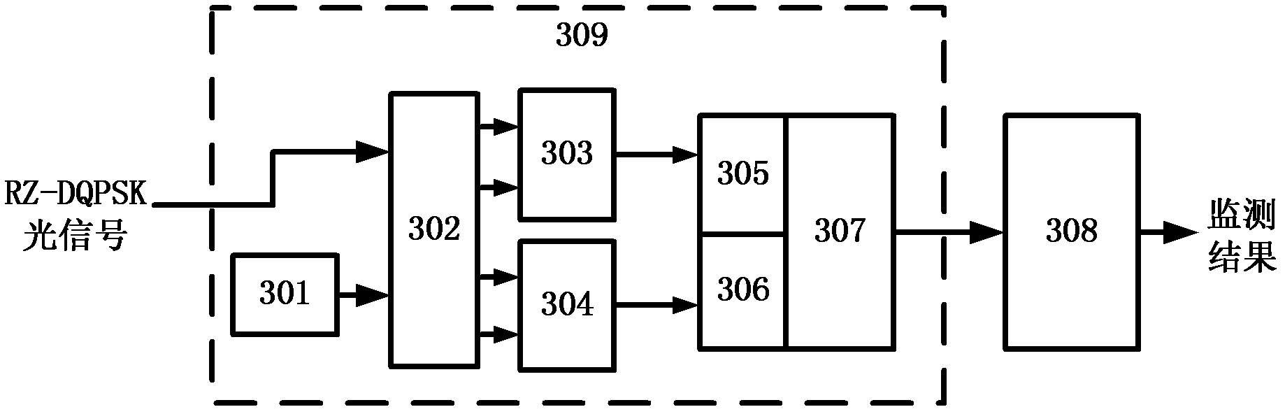 Method and system for monitoring modulation distortion of return to zero-differential quadrature phase shift keying (RZ-DQPSK) optical signal