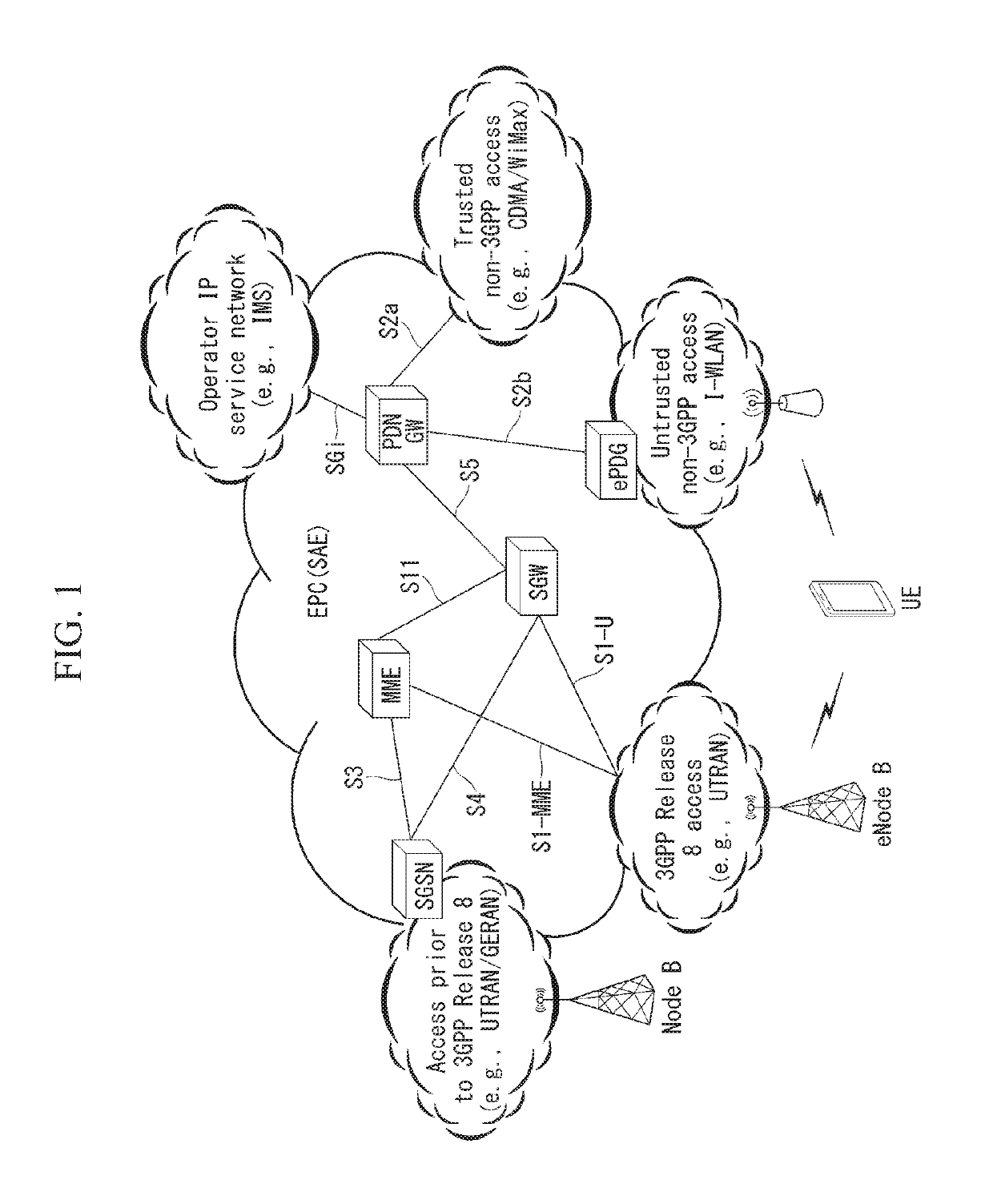 Method for performing service request procedure in wireless communication system and device therefor