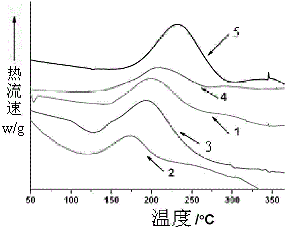 Propenyl phenoxy compounds with three-branch aromatic structure and preparation method thereof, and bismaleimide resin modified by propenyl phenoxy compounds