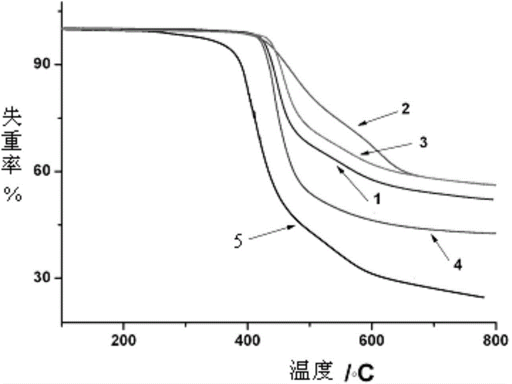 Propenyl phenoxy compounds with three-branch aromatic structure and preparation method thereof, and bismaleimide resin modified by propenyl phenoxy compounds