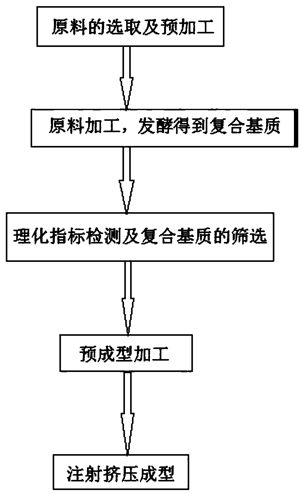 Preparation method for biomass seedling growing plate