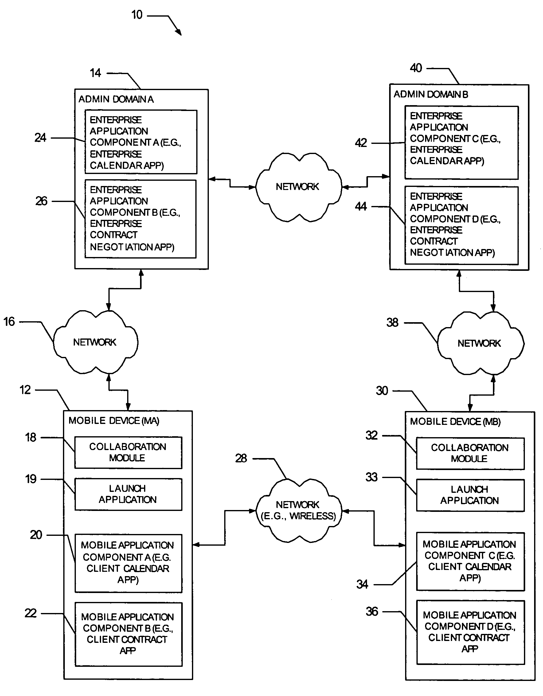 Mobile collaborative peer-to-peer business applications