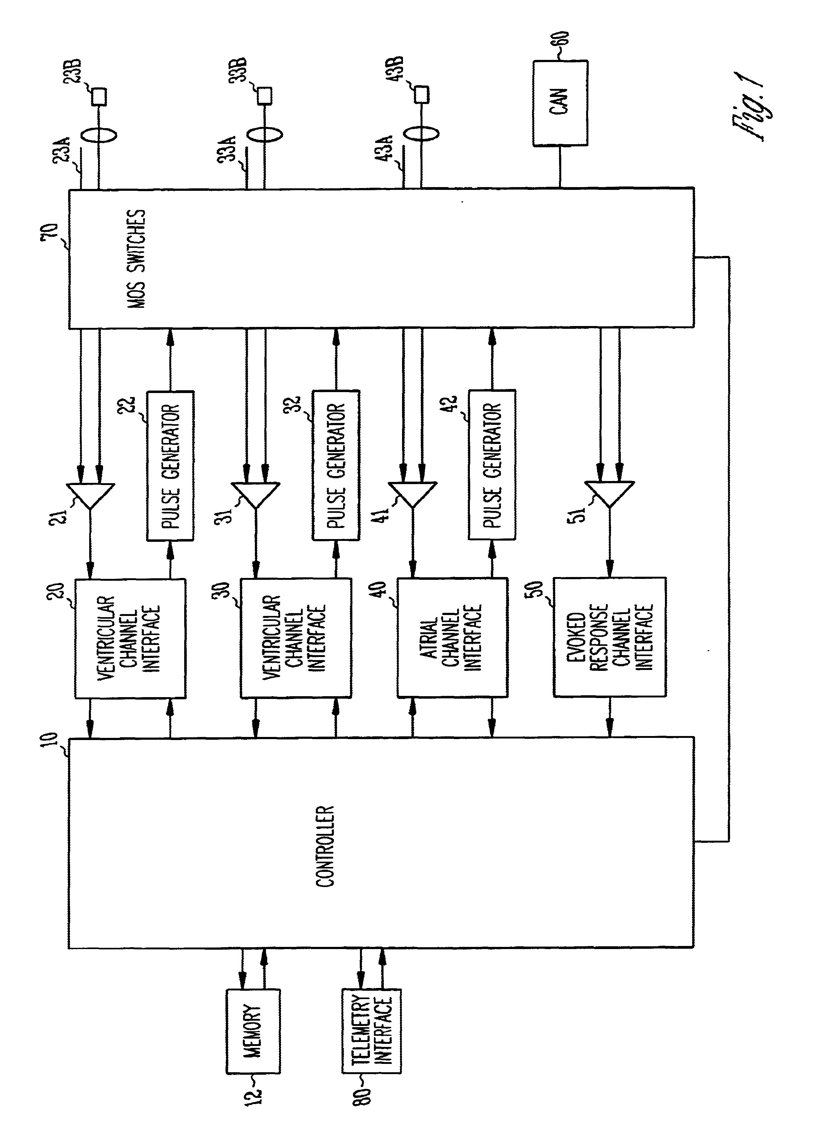 Capture verification for cardiac resynchronization pacing optimization