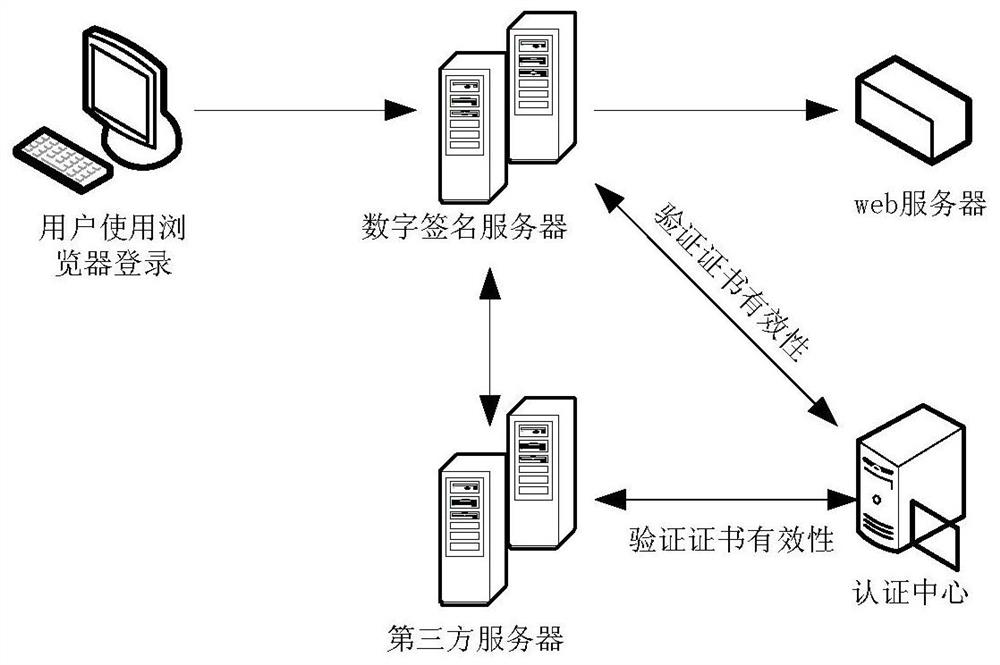 Access method and device for rail vehicle monitoring and maintenance system