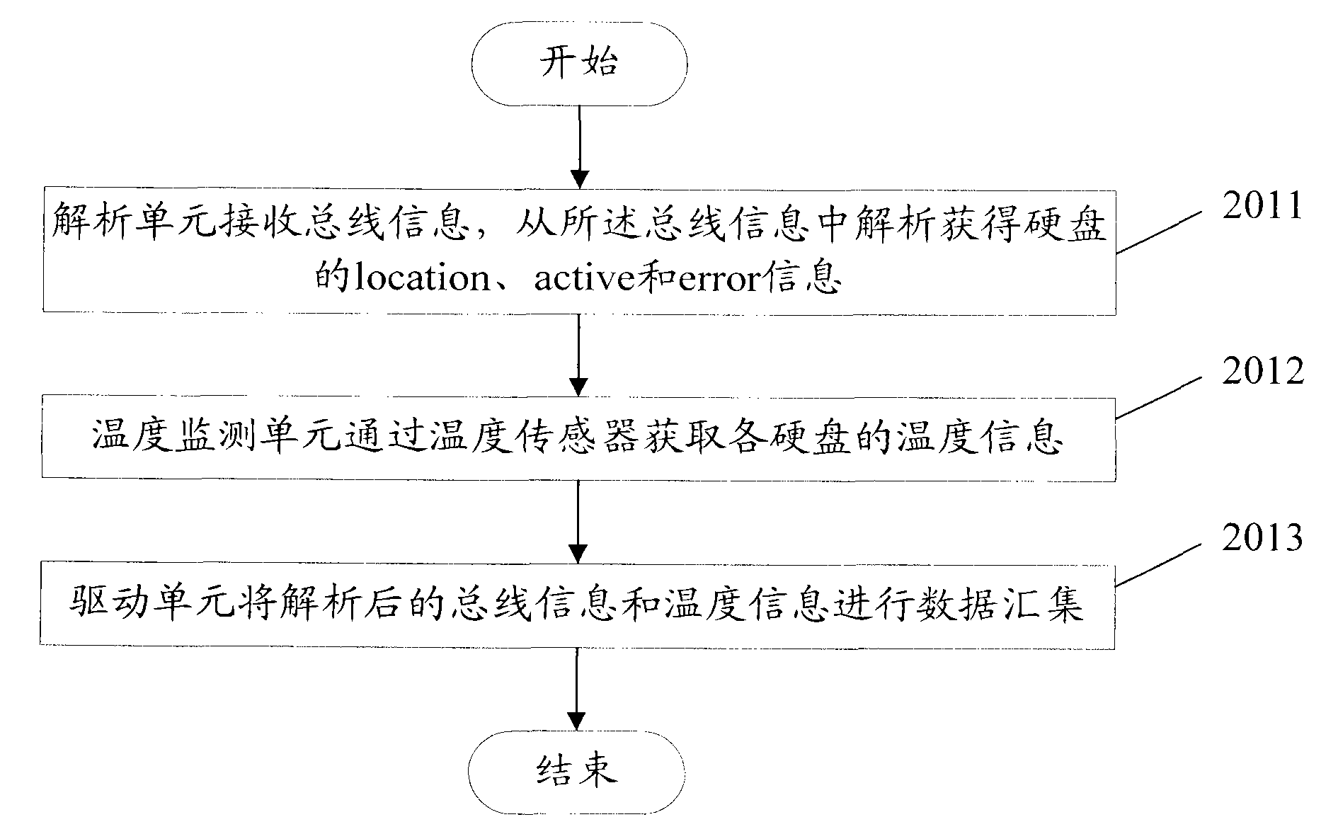 Method and system for monitoring hard-disk status