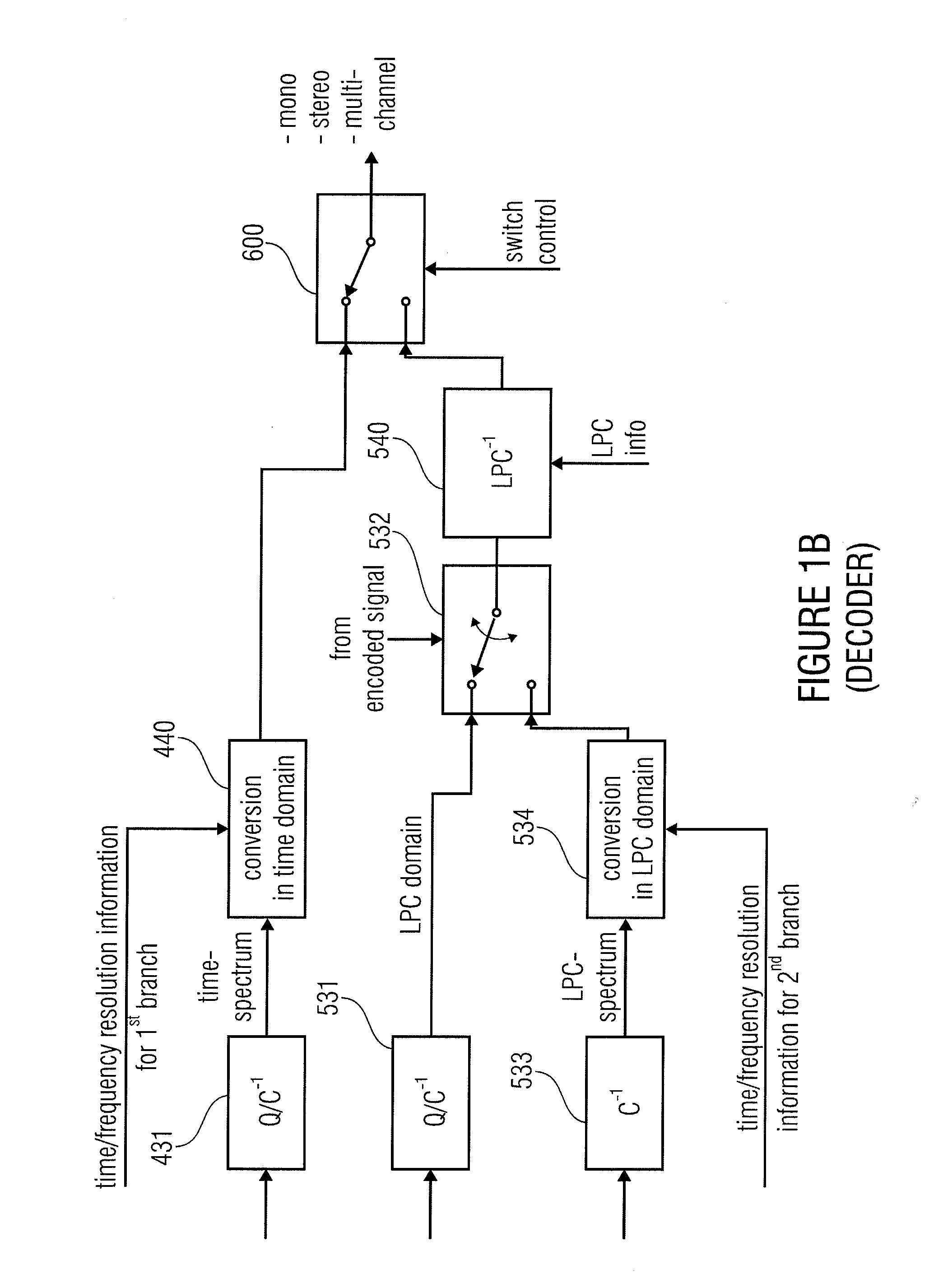 Multi-Resolution Switched Audio Encoding/Decoding Scheme