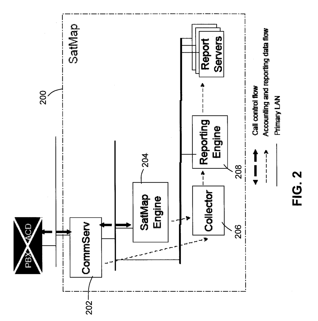 Balancing multiple computer models in a call center routing system