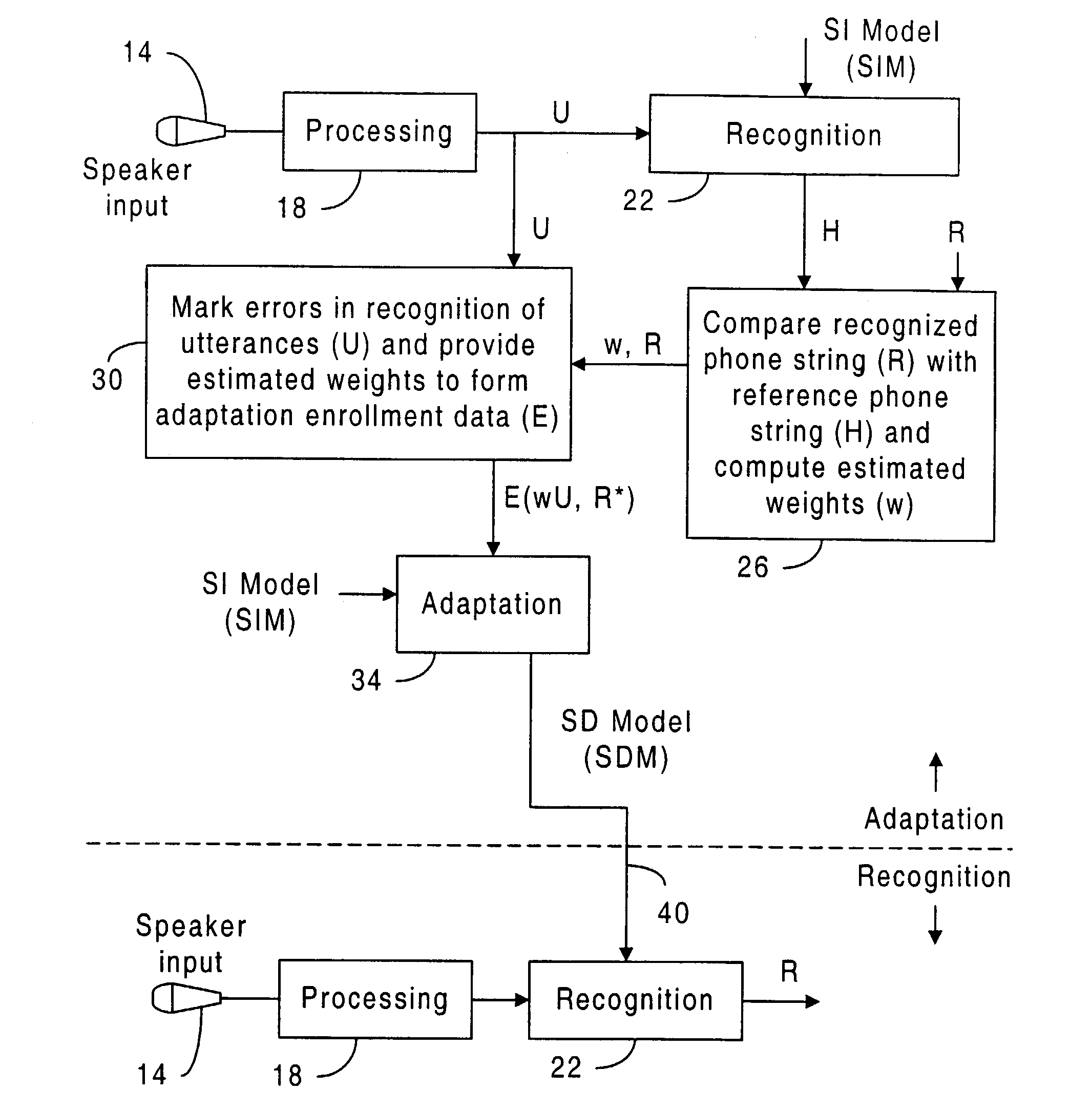 Speaker adaptation using weighted feedback