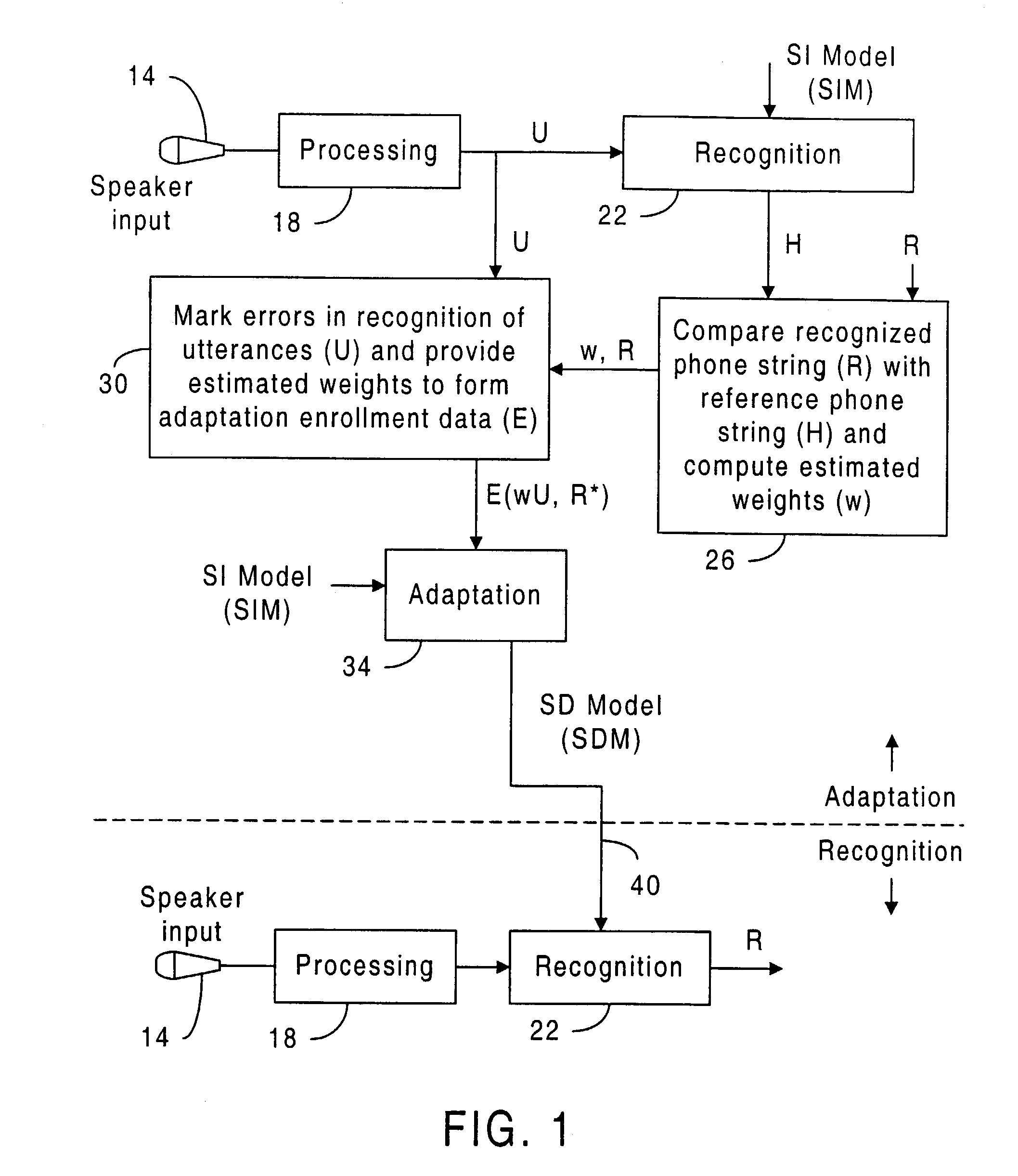 Speaker adaptation using weighted feedback