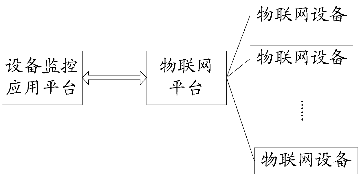 Equipment changing method and device