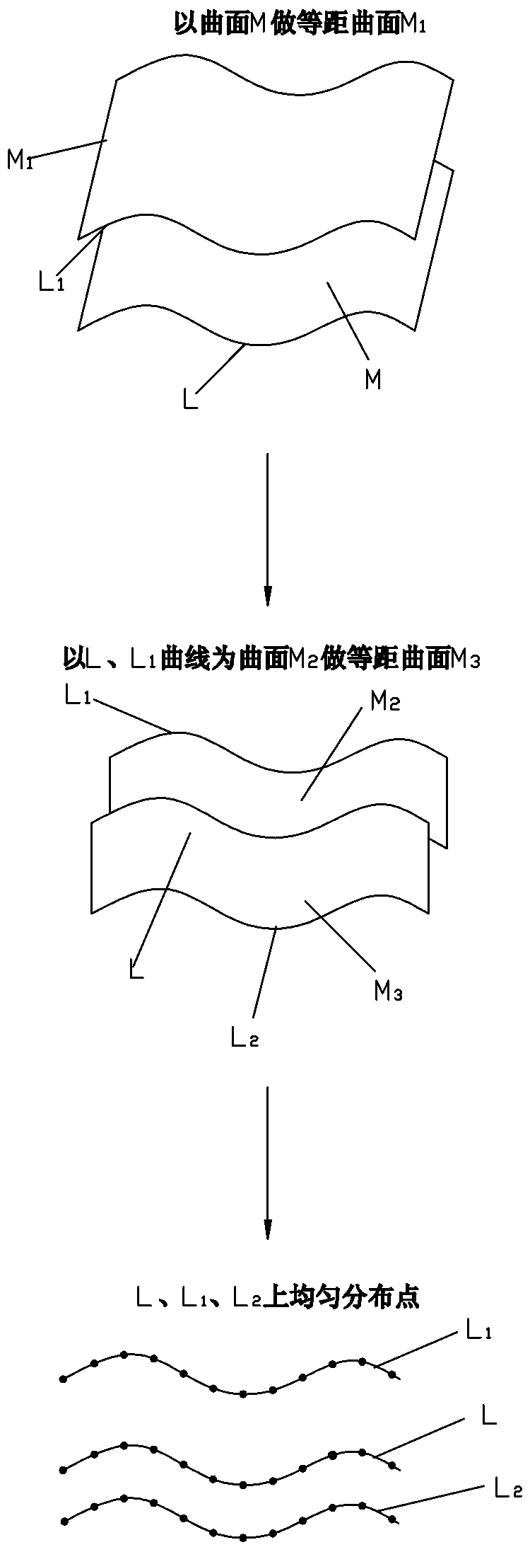 An off-line programming method for a six-axis grinding and polishing industrial robot