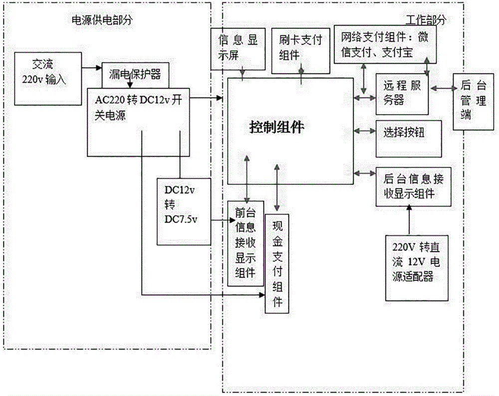 Self-help order machine and control method thereof