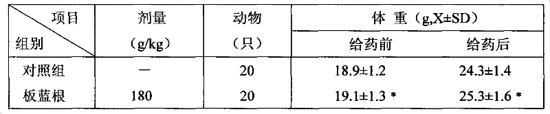 Banlangen buccal tablet and preparation method thereof