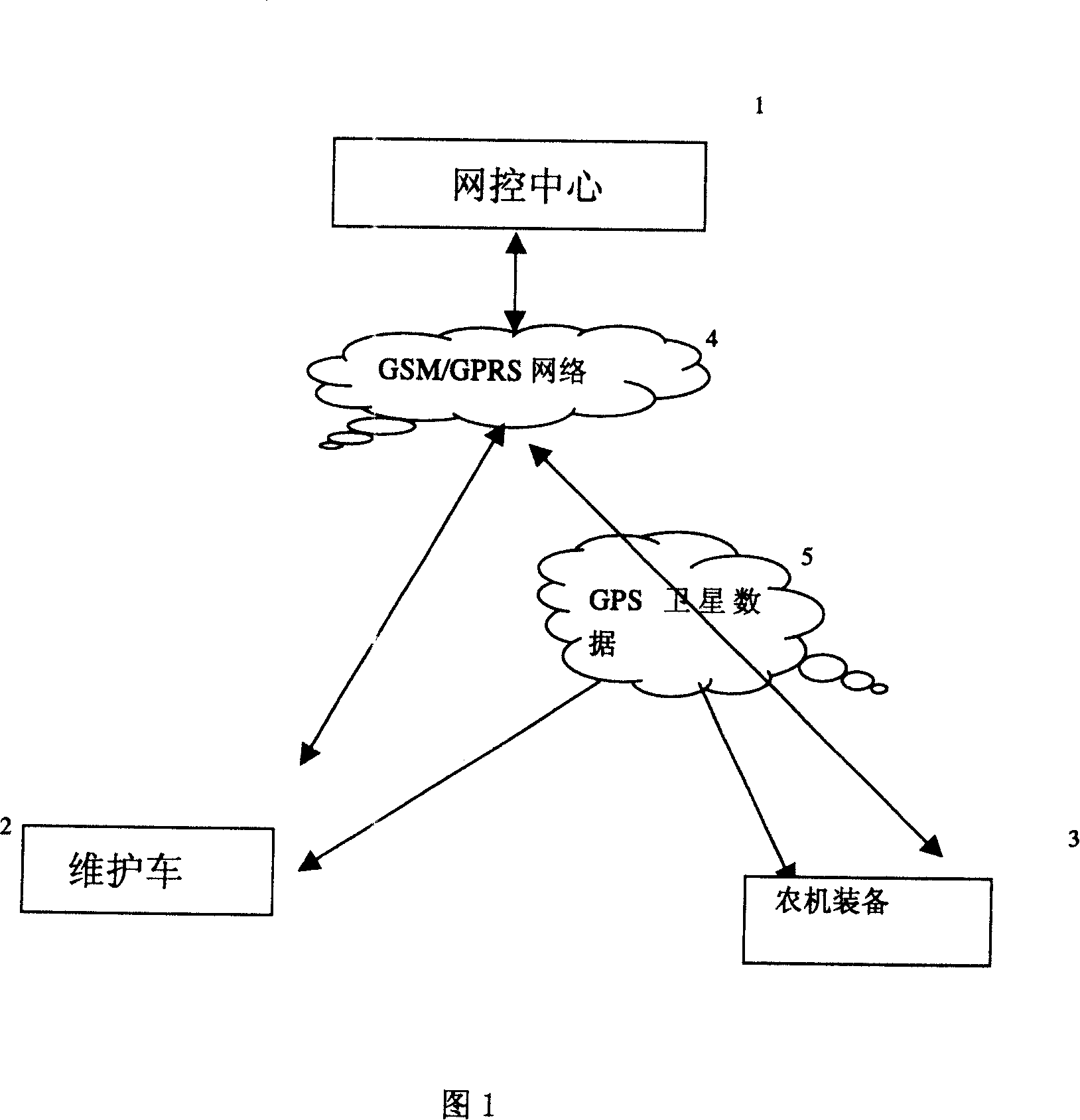 Target navigation method for farm machinery maintenance service