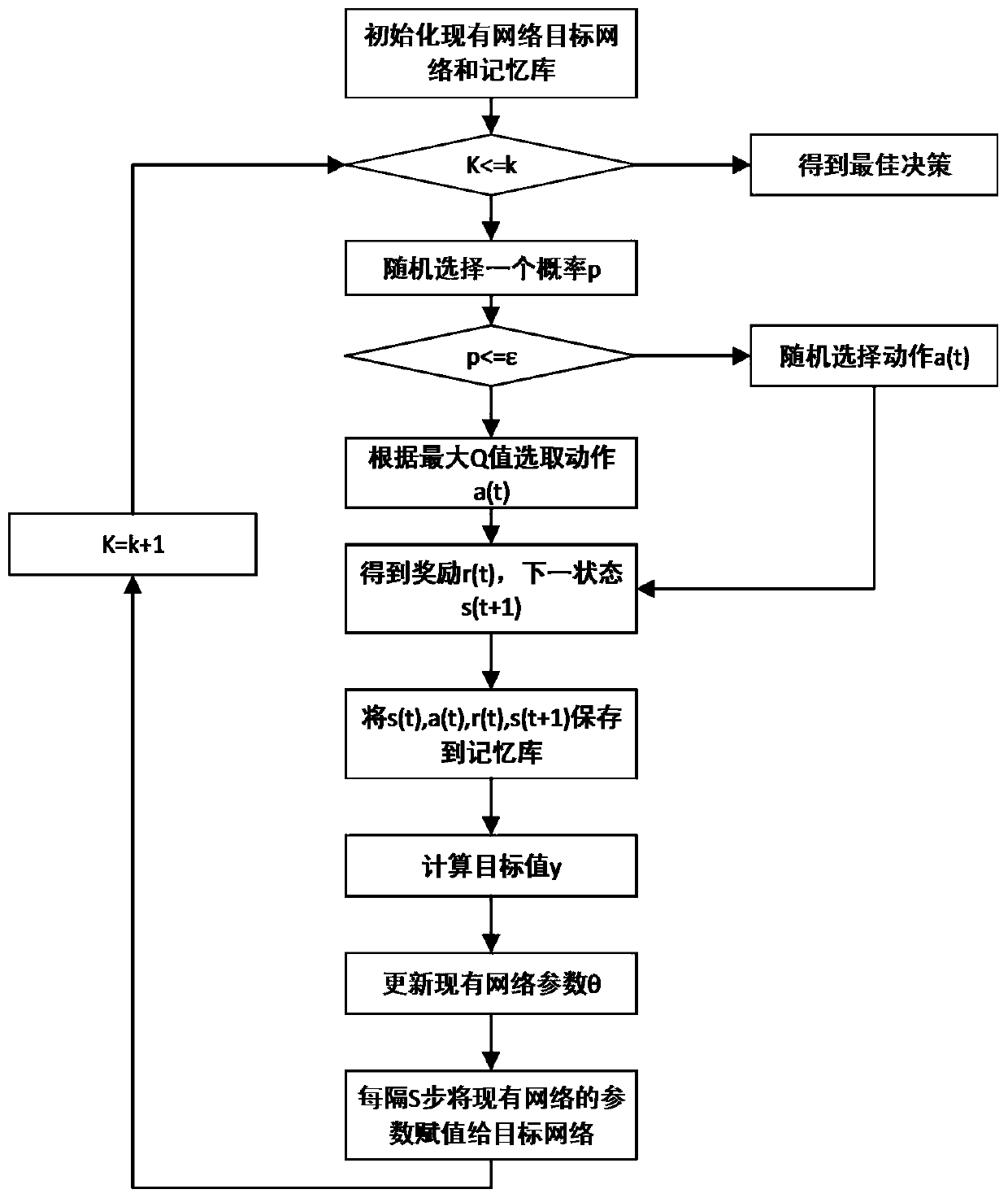 MEC unloading method under energy consumption and delay constraints