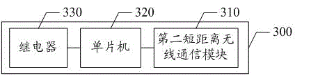 A vehicle intelligent anti-theft starting method and system