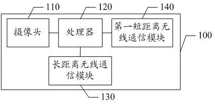 A vehicle intelligent anti-theft starting method and system