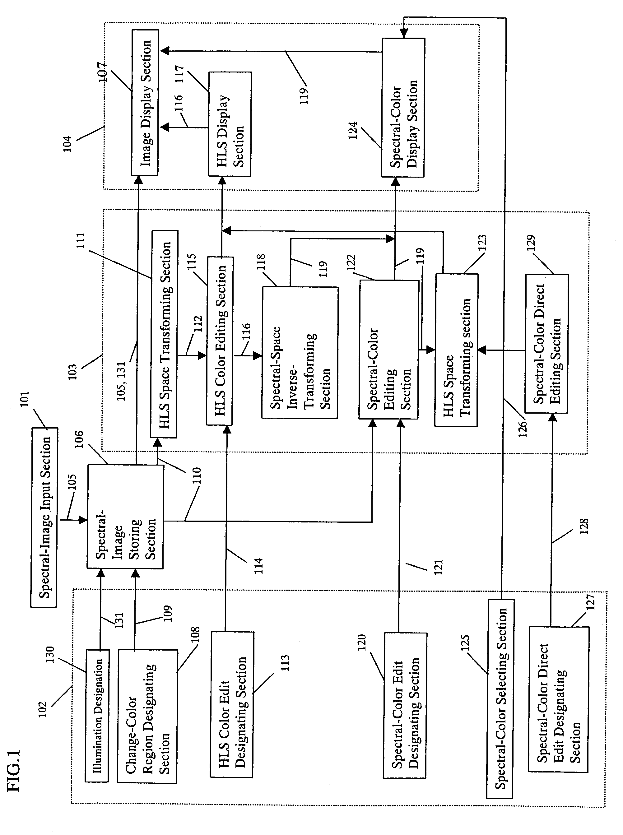 Apparatus and method for editing colors