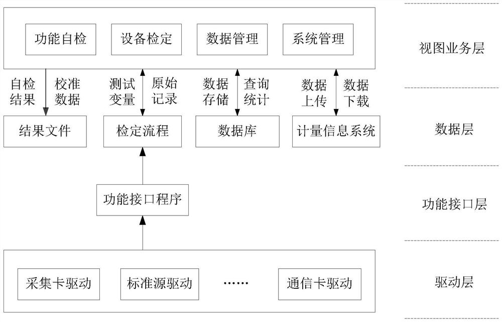 A Metering Information System Based on General System Framework