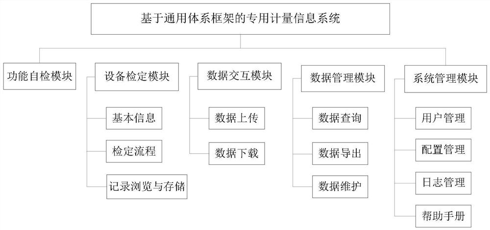 A Metering Information System Based on General System Framework